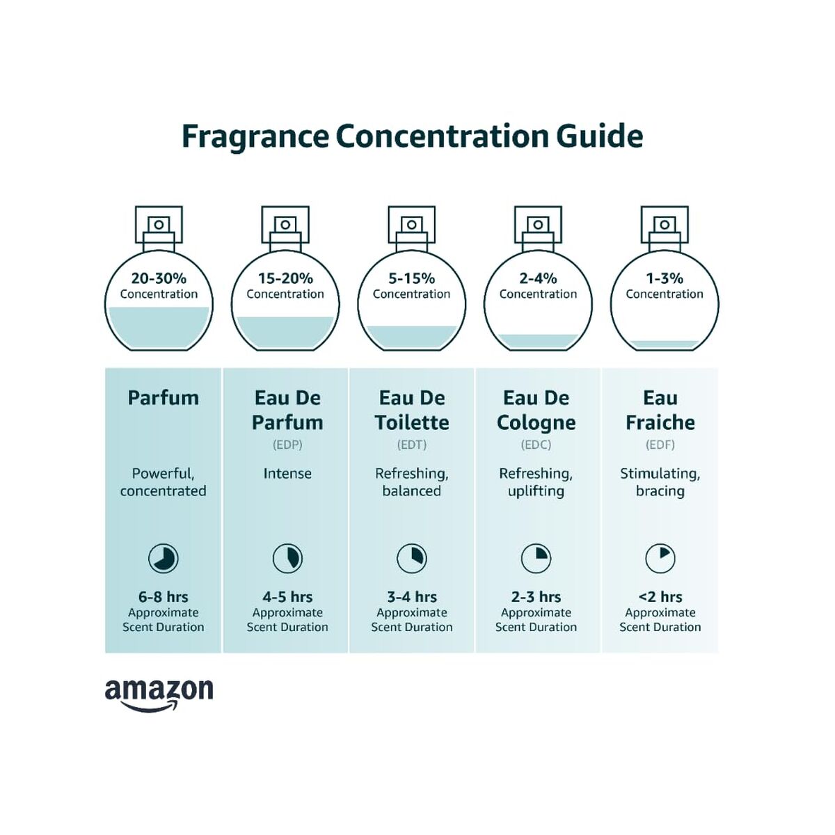 Women's Perfume Tom Ford FUCKING FABULOUS Fucking Fabulous 30 ml-1